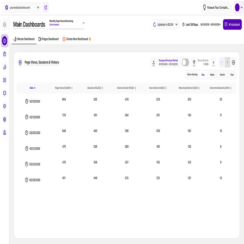 Tabel Vizualizare Tabel Vizualizare