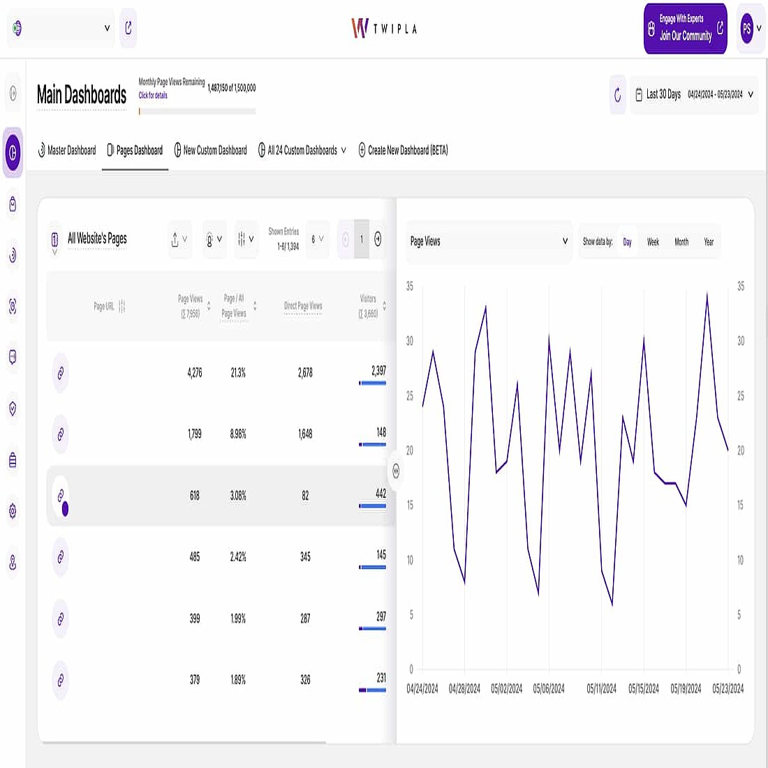 TWIPLA's Pages Dashboard interface TWIPLA's Pages Dashboard interface