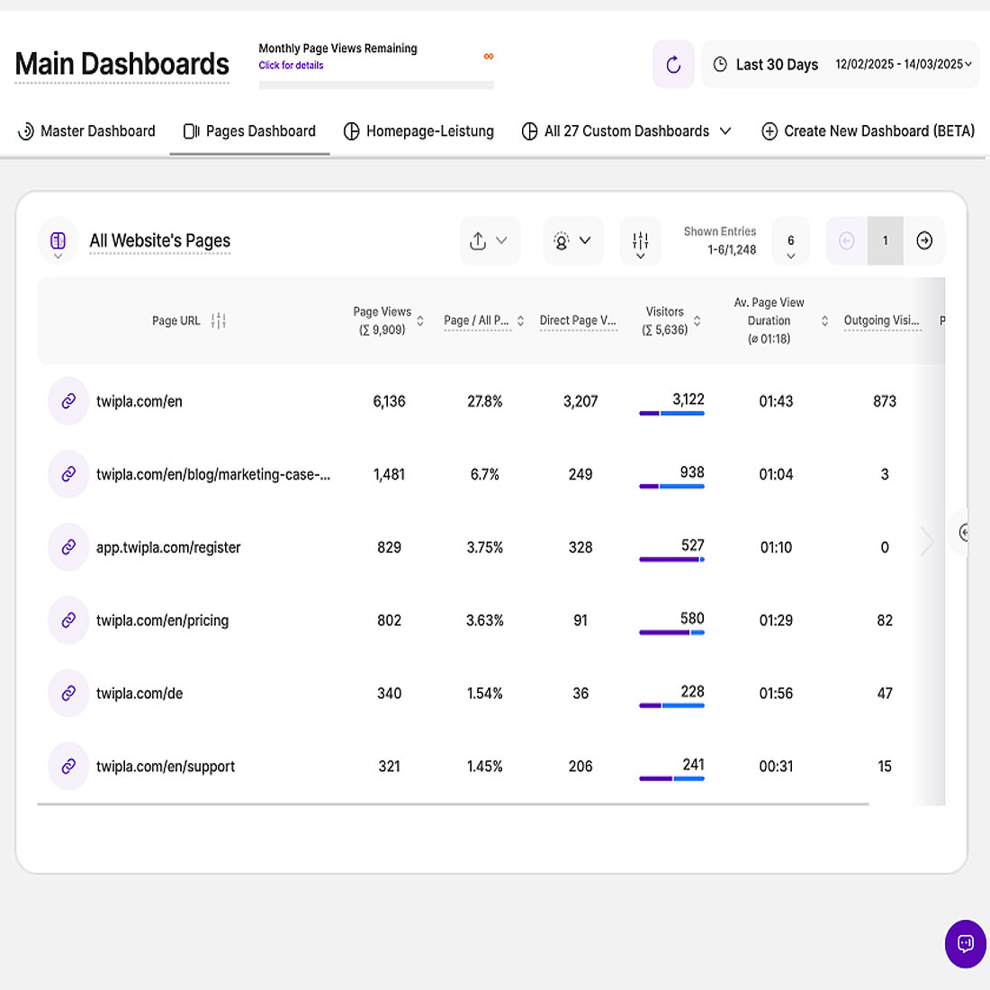 Website intelligence news - Visitor Segments Tool - TWIPLA website intelligence