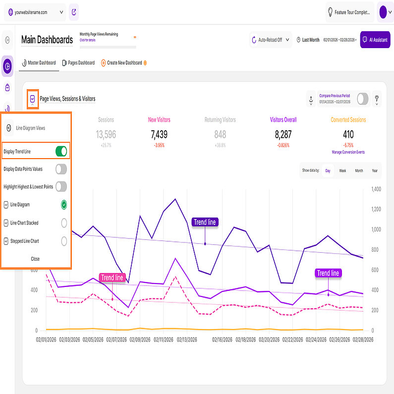 Exemplu de grafic liniar cu vizualizarea Display Trend Line Exemplu de grafic liniar cu vizualizarea Display Trend Line