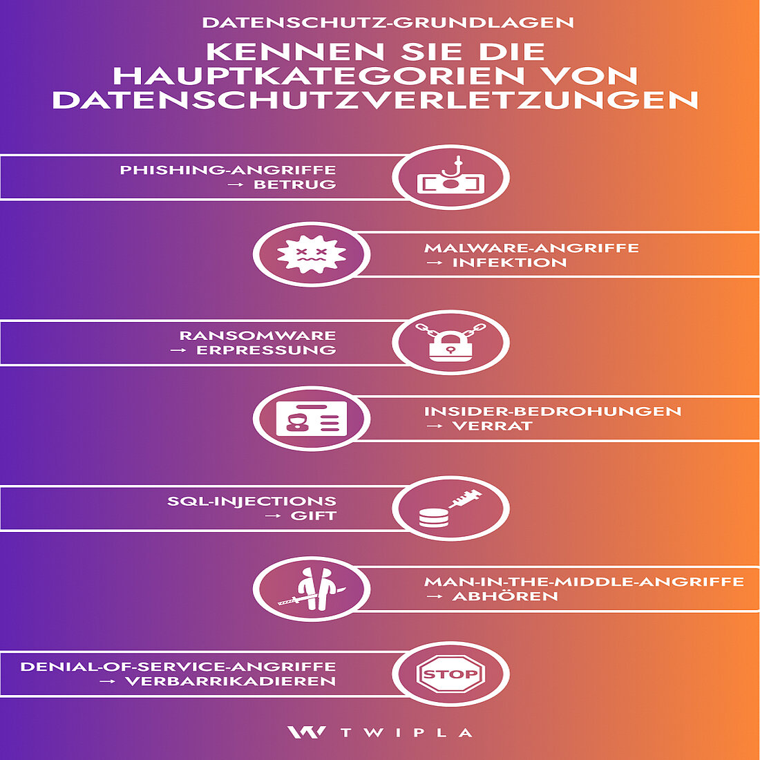 Eine Infografik mit den wichtigsten Arten von Datenschutzverletzungen