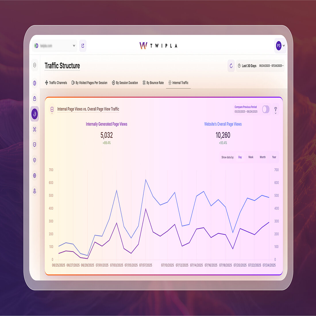 Internal Traffic: See How Deep Visitors Go Beyond Page One Screenshot of TWIPLA's new Internal Traffic submodule (located within Traffic Stricture)