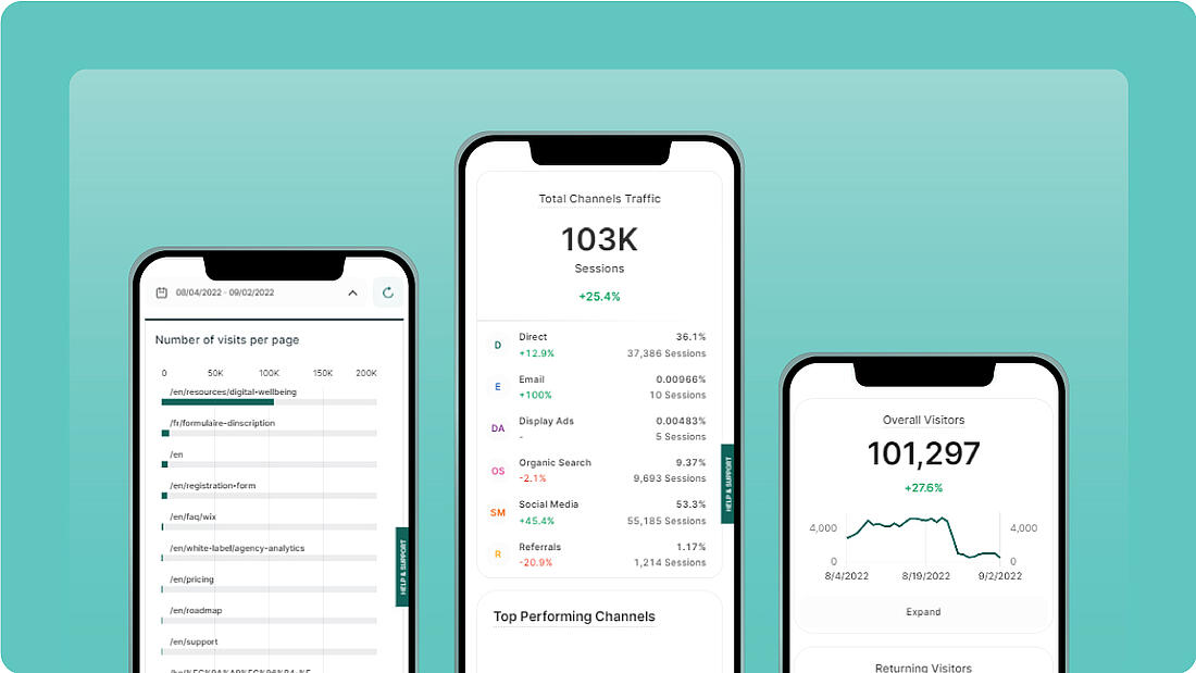 Visitor Analytics on.mobile