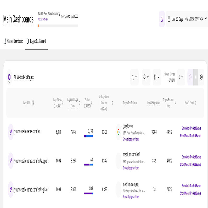 Tabelle aller Seiten der Webseite