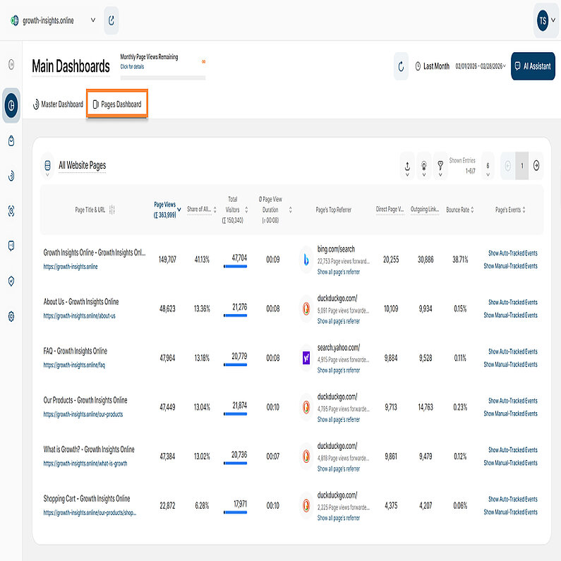 Tabelle der Seiten aller Webseiten
