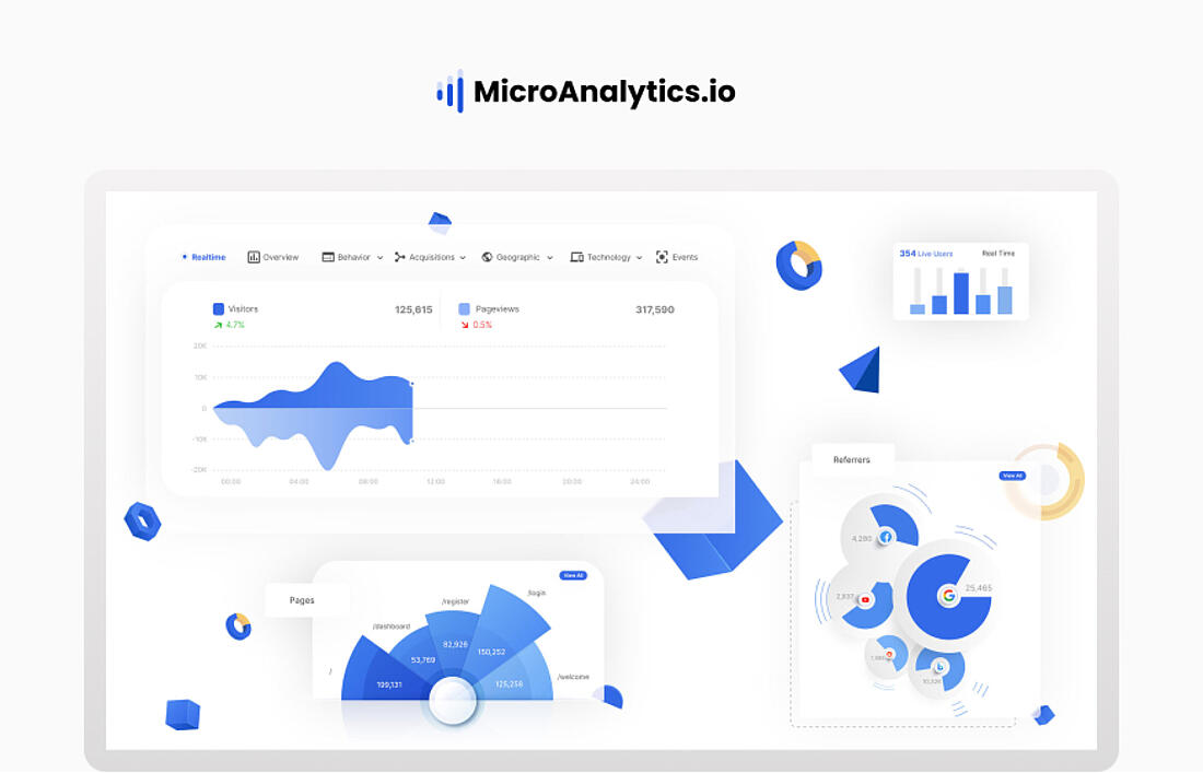 illustration of Microanalytics' features