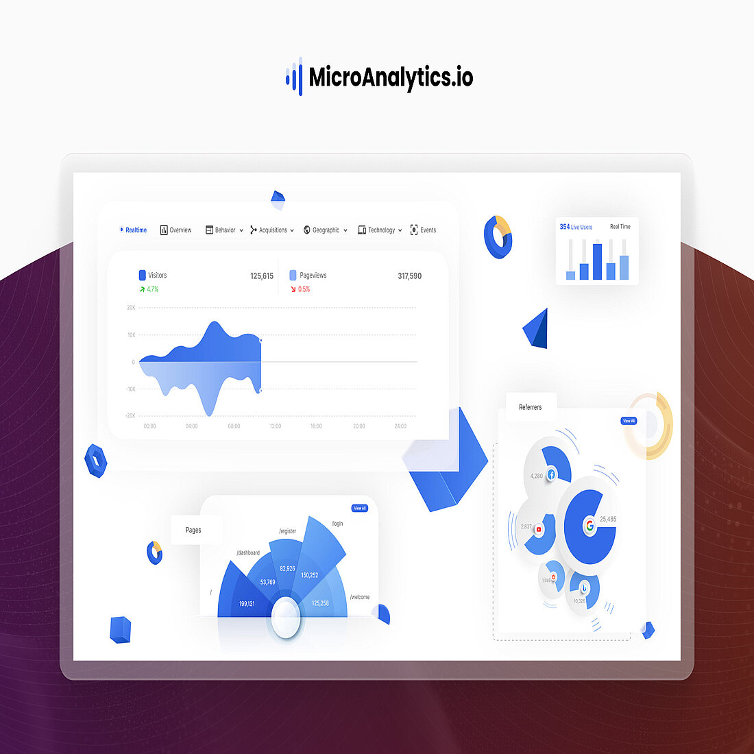 Microanalytics ist eine großartige Option für Webstatistiken, insbesondere für datenschutzbewusste Nutzer, die saubere, Cookie-freie Daten in einem minimalistischen Dashboard präsentieren möchten. Veranschaulichung der Funktionen von Microanalytics
