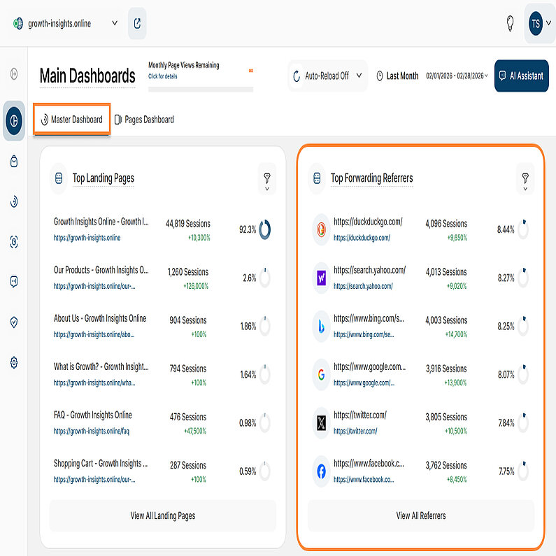 Top Forwarding Referrers im Master Dashboard