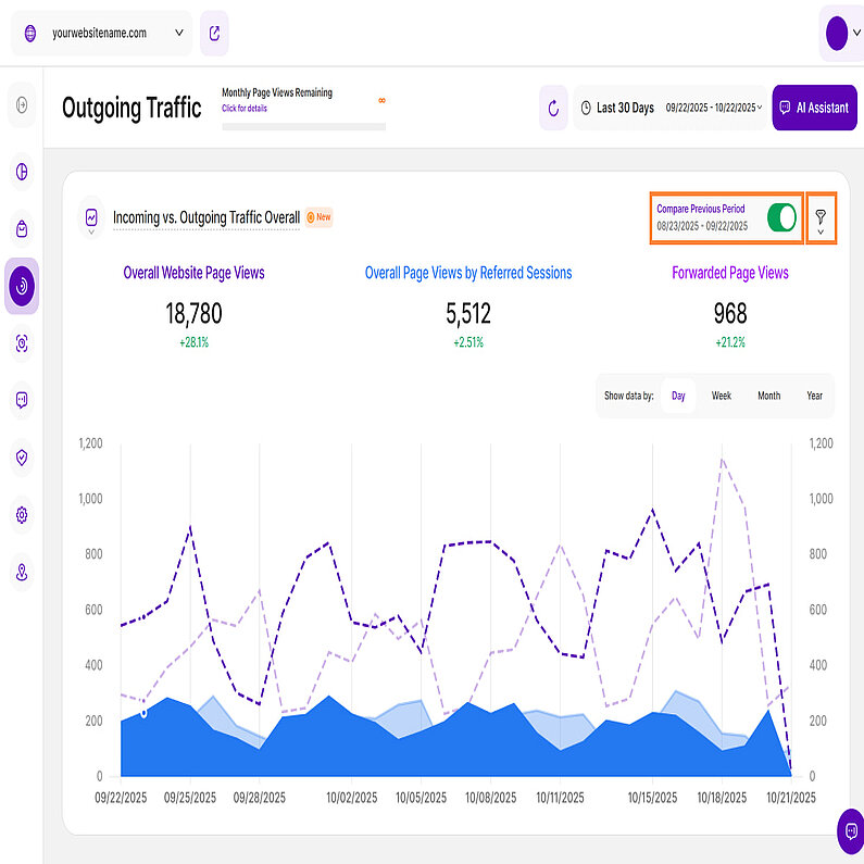 Understanding Your Website's Traffic Flow Understanding Your Website's Traffic Flow