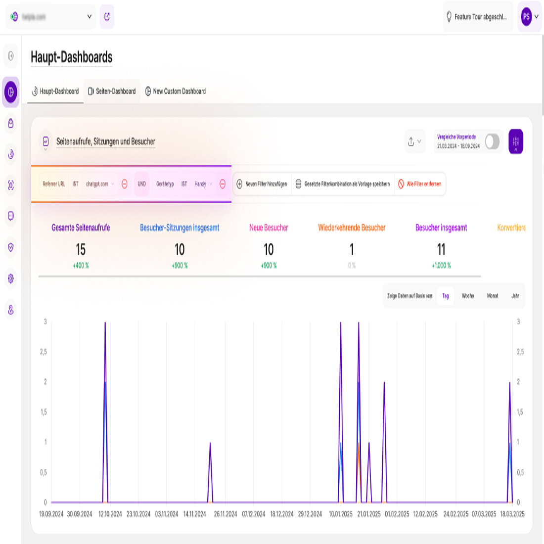 Das Filtern von KI-Referrern im Master-Dashboard ermöglicht die Analyse wichtiger Besuchermetriken, das Verfolgen von Engagement-Trends und die Bewertung der Auswirkungen von KI-gesteuertem Traffic auf Ihre Website. Verfolgung von KI-gesteuerten Website-Traffic-Metriken