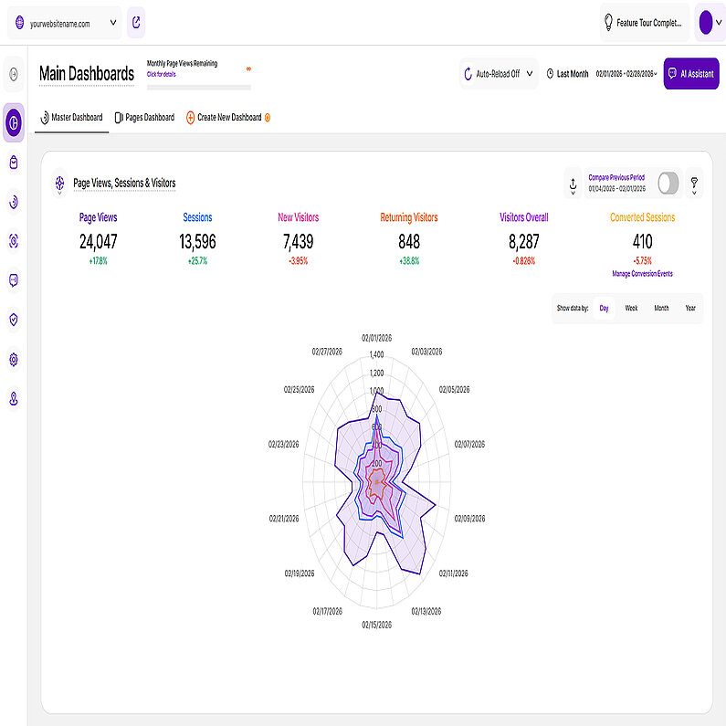 Vizualizare în stivă a diagramei radar Vizualizare în stivă a diagramei radar