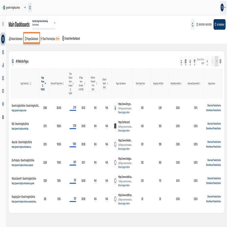 Tabelul tuturor paginilor site-ului