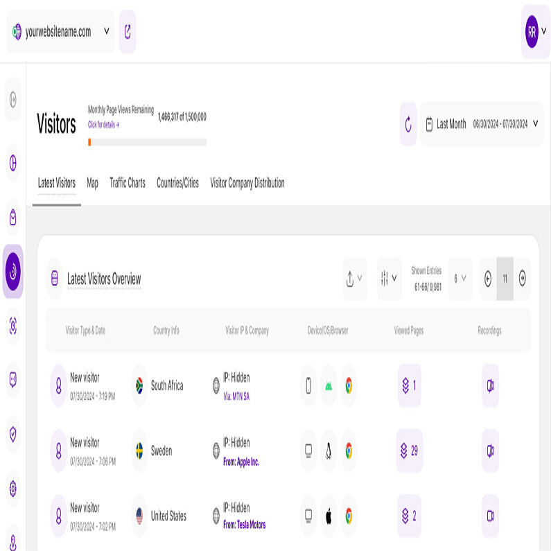 Lernen Sie Ihre Besucher besser kennen Lernen Sie Ihre Besucher besser kennen