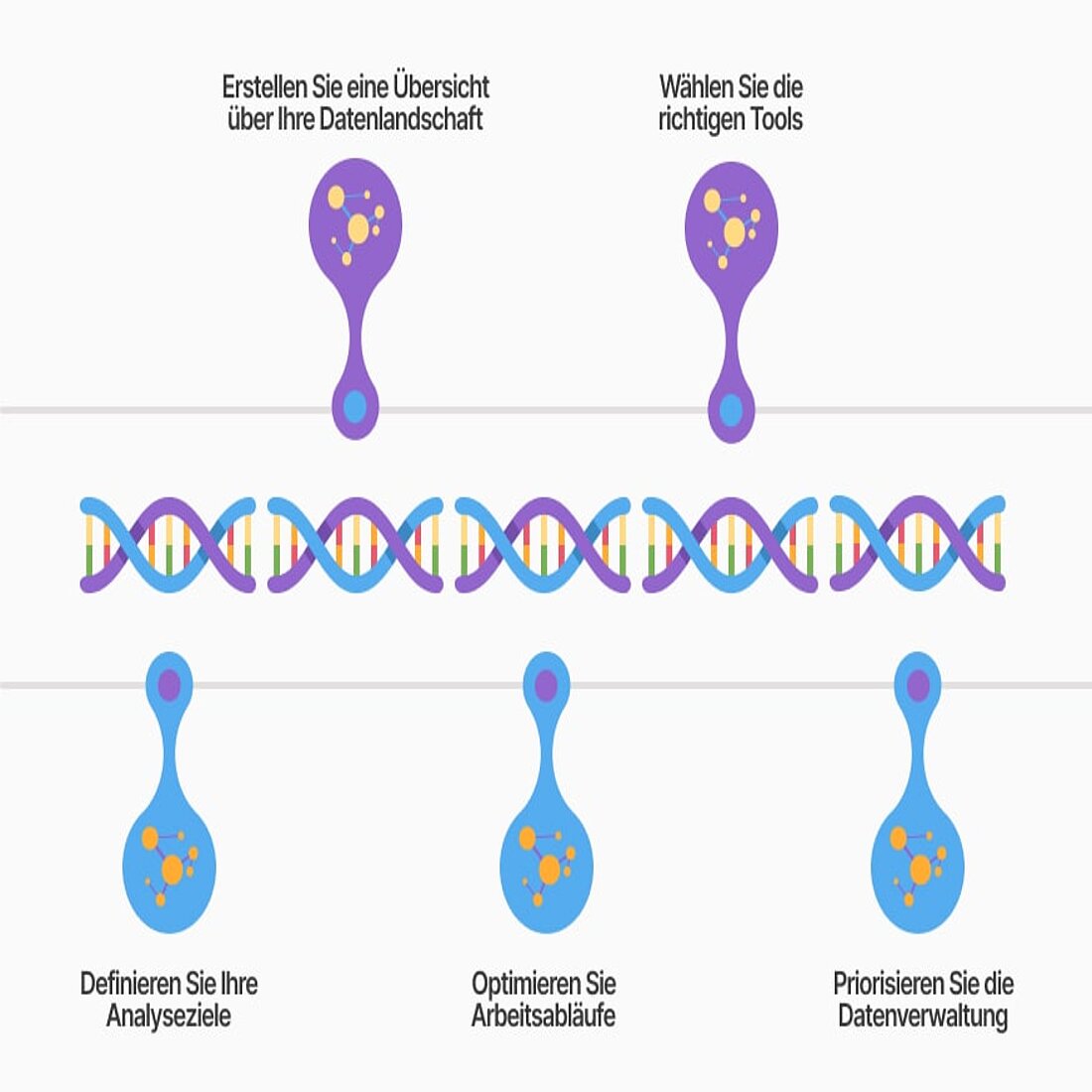 Eine gut umgesetzte Strategie versetzt Unternehmen in die Lage, Chancen zu erkennen, Abläufe zu rationalisieren und die Einhaltung von Vorschriften zu gewährleisten. Infografik Elemente einer effektiven Datenanalysestrategie