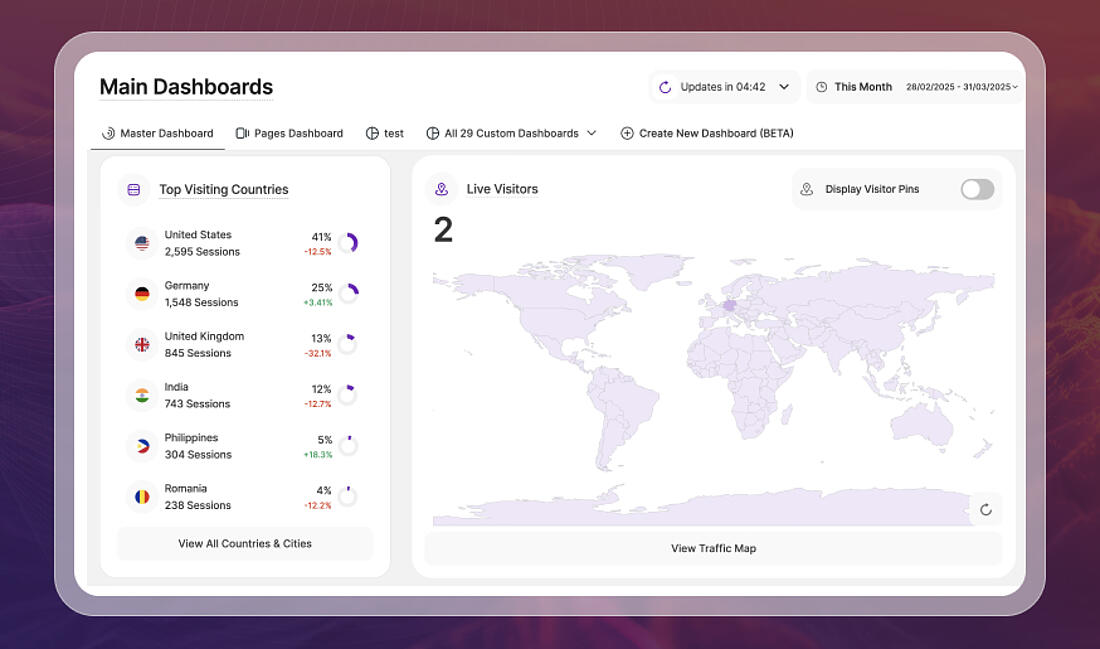 Exploring TWIPLA's Master Dashboard