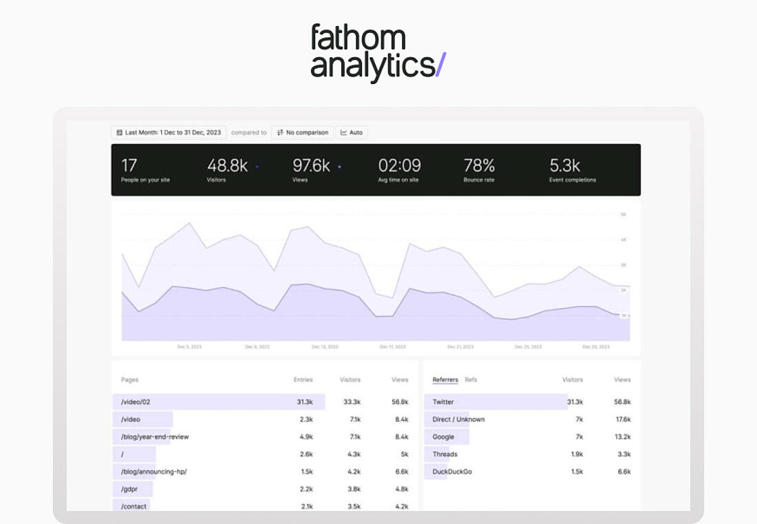 Fathom Analytics' interface