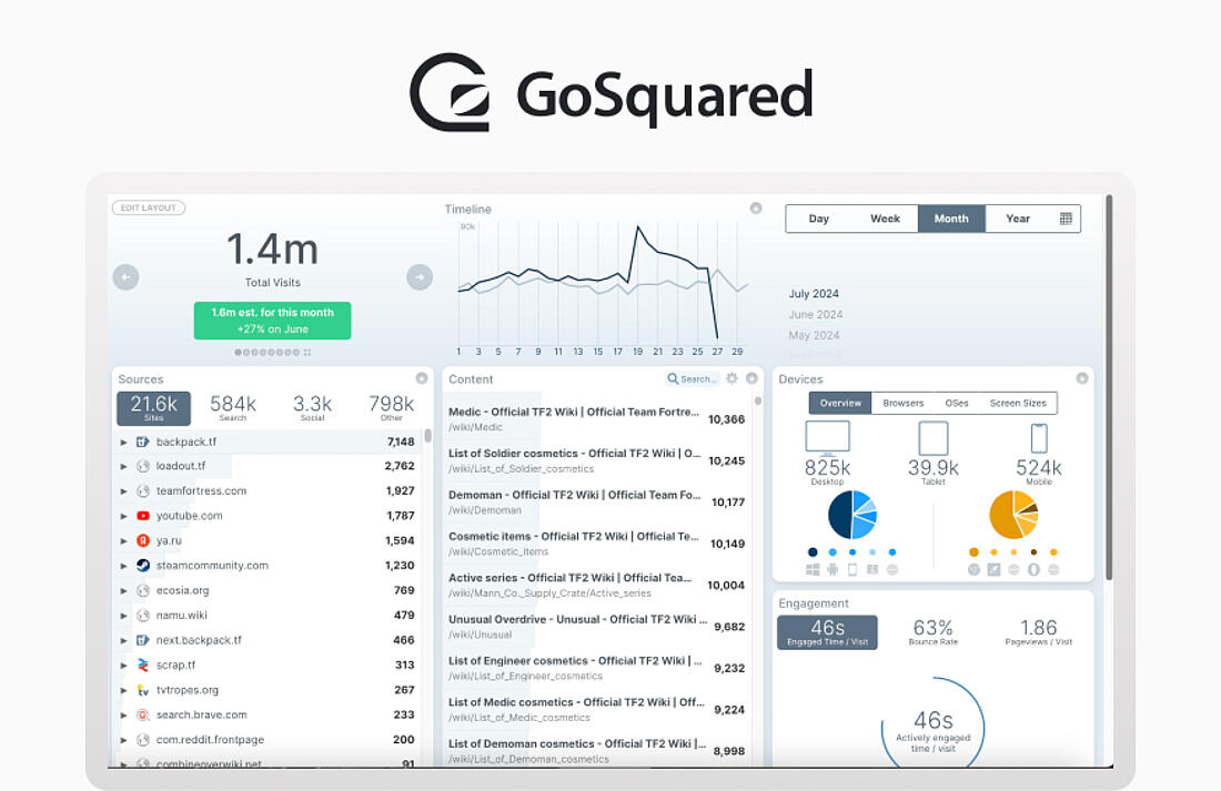GoSquared's analytics interface