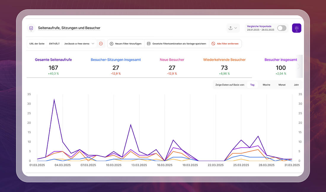 Überprüfung, ob TWIPLA die Daten der Website-Besucher erfasst