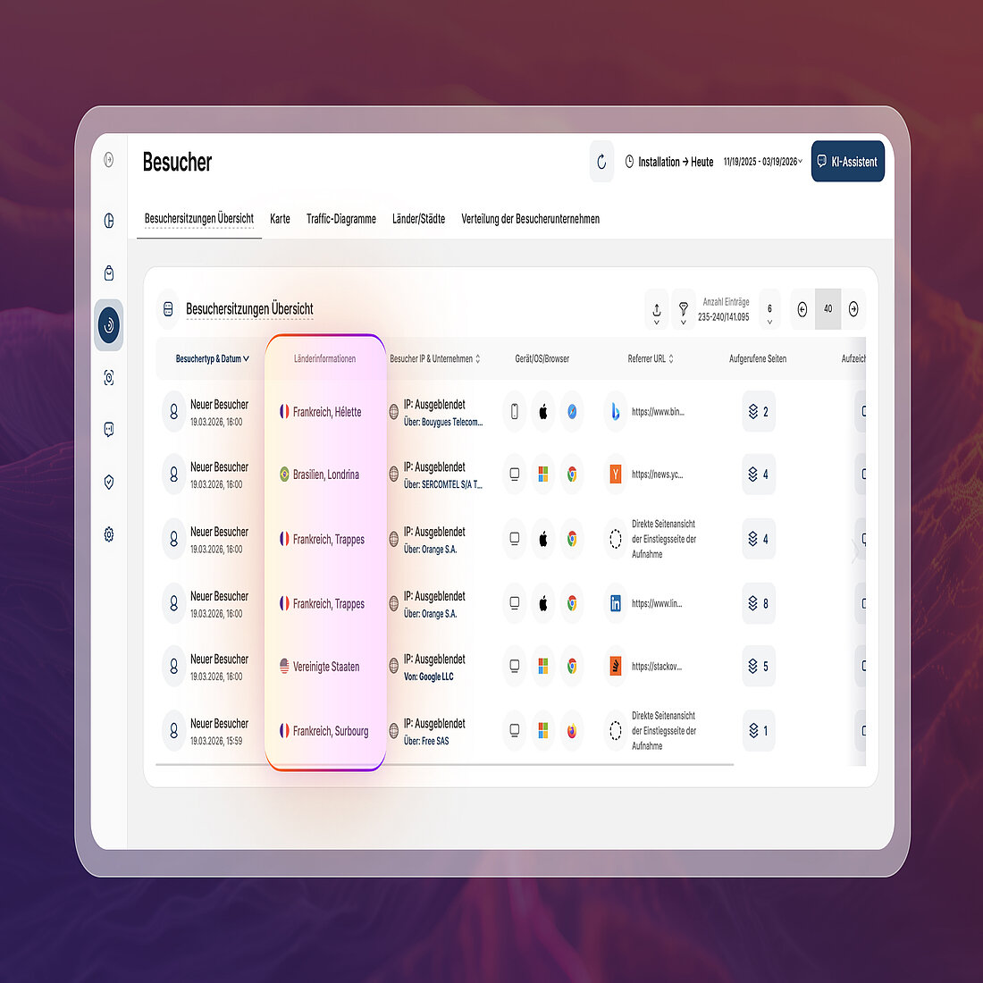 Besucher-Sitzungsübersicht mit hervorgehobener aktualisierter Standortspalte