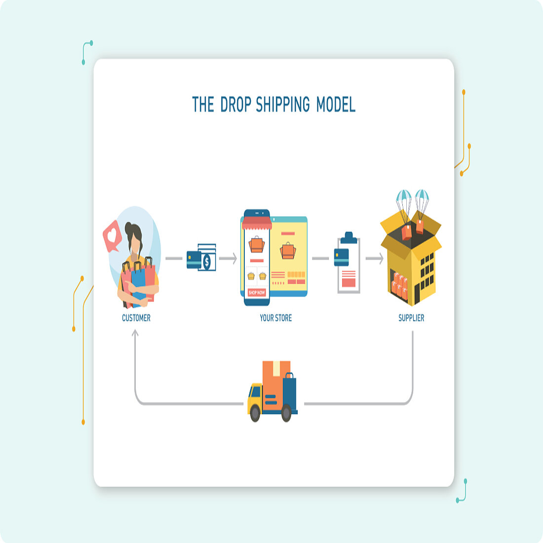 dropshipping business idea dropshipping business idea
