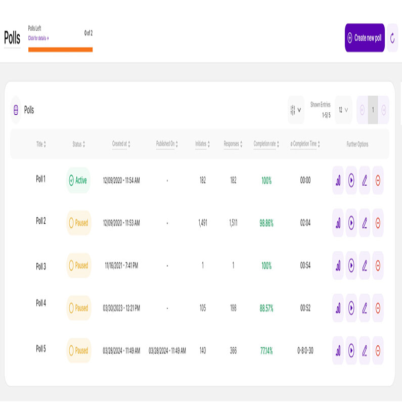 Haupttabelle der Abstimmungen/Umfragen Haupttabelle der Abstimmungen/Umfragen