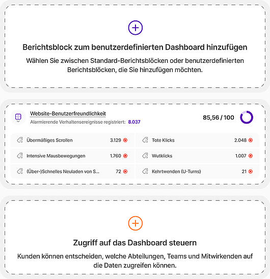 Individuelle Analyse-Dashboards für Unternehmenskunden