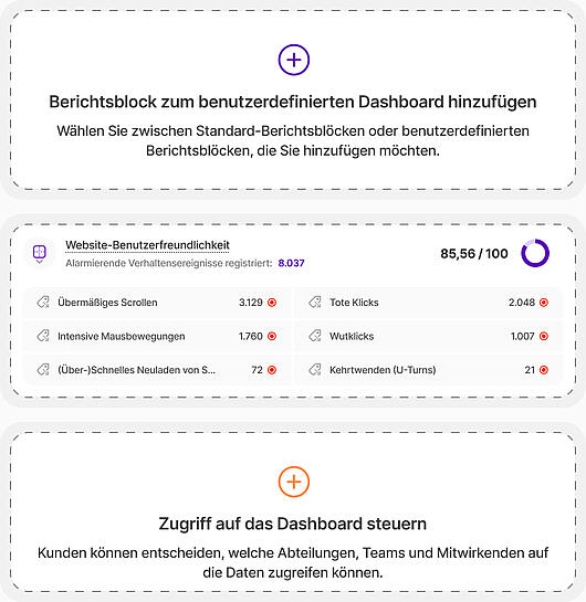 Individuelle Analyse-Dashboards für Unternehmenskunden