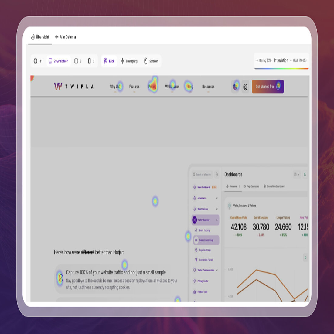 Erkundung des TWIPLA-Werkzeugs Heatmap