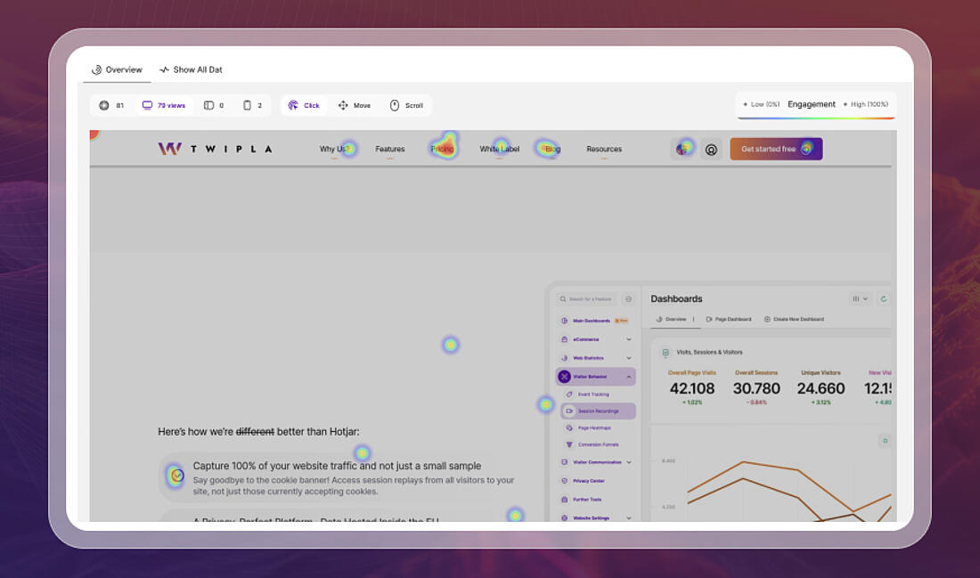 Exploring TWIPLA's Heatmap tool