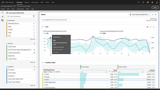 Adobe Analytics' anomaly detection interface