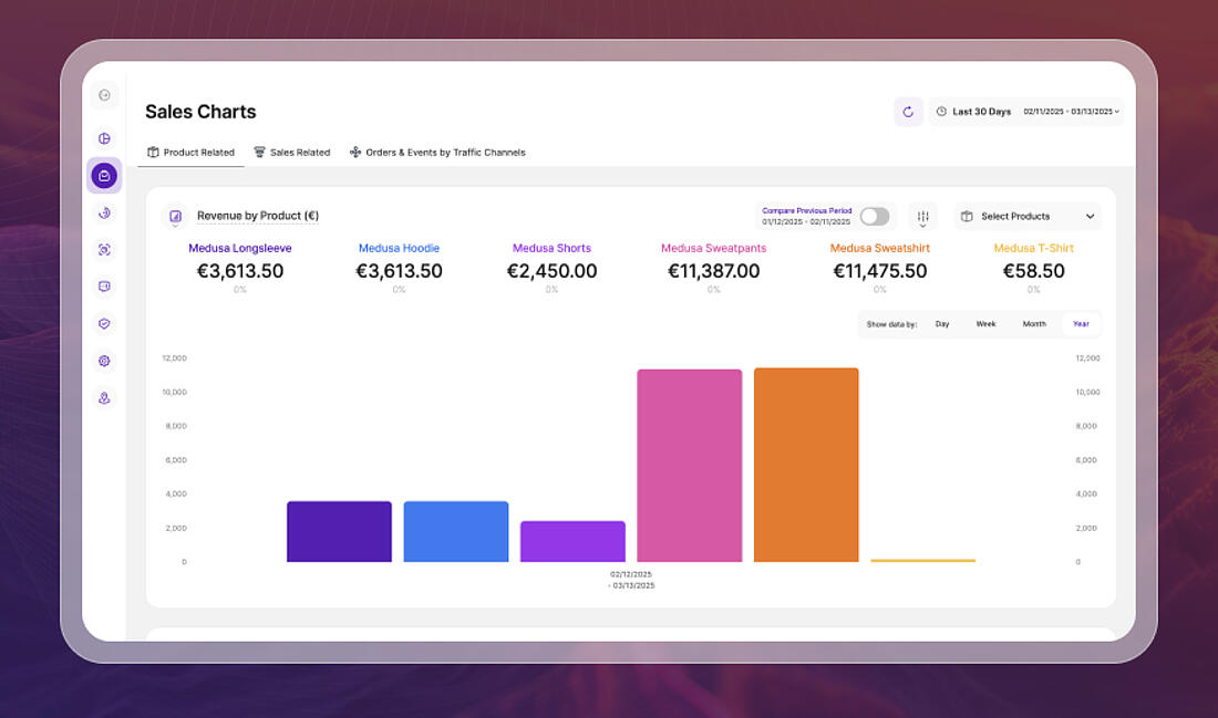 Exploring TWIPLA's eCommerce Statistics tool