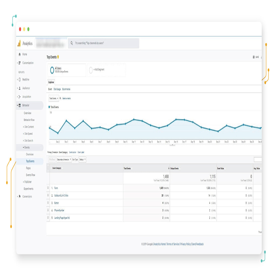 Google Analytics interface