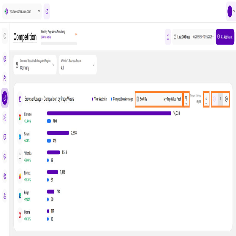 Vergleich nach Browser-Nutzung anzeigen Vergleich nach Browser-Nutzung anzeigen