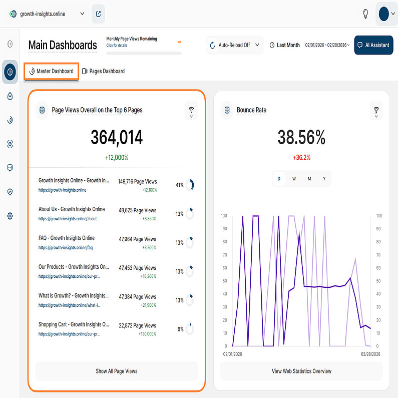 Einfache Anzeige der 6 wichtigsten Seiten im Master-Dashboard