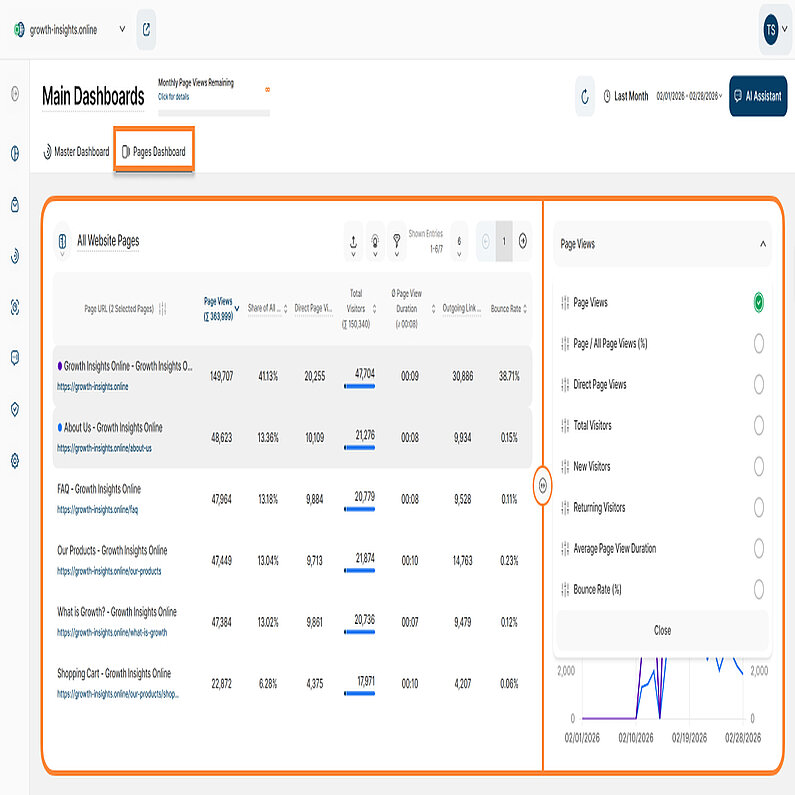 Geteilte Tabelle / Liniendiagramm