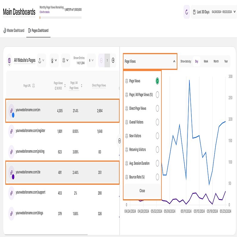 Geteilte Tabelle / Liniendiagramm Geteilte Tabelle / Liniendiagramm