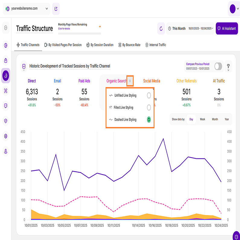 Linienstyling für Liniendiagramme Linienstyling für Liniendiagramme