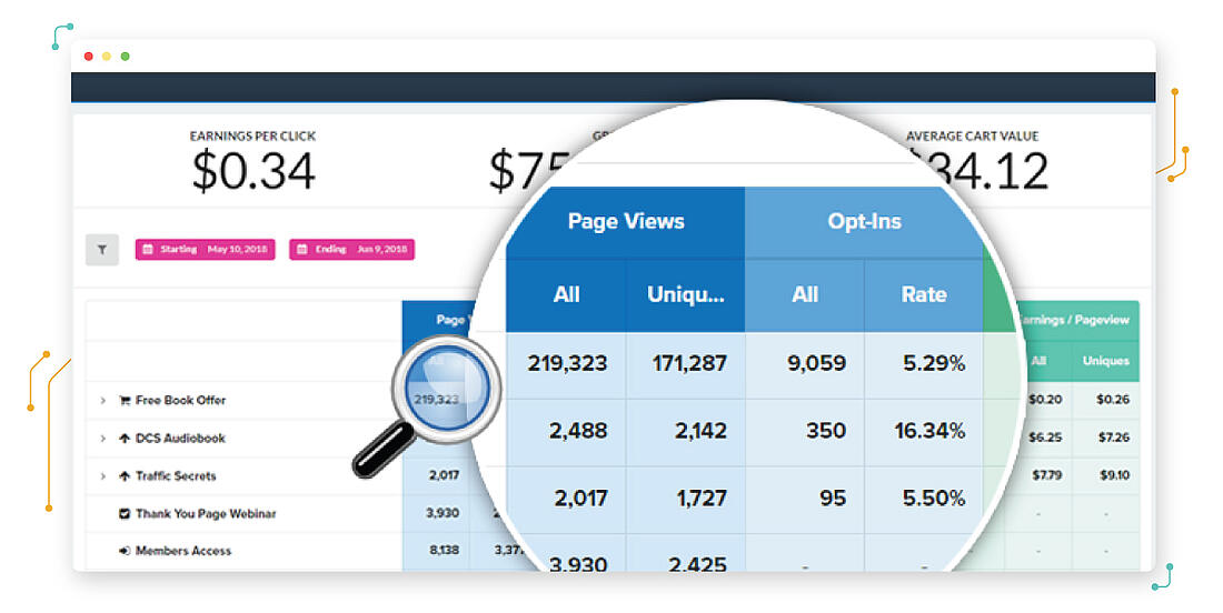 Website conversions data