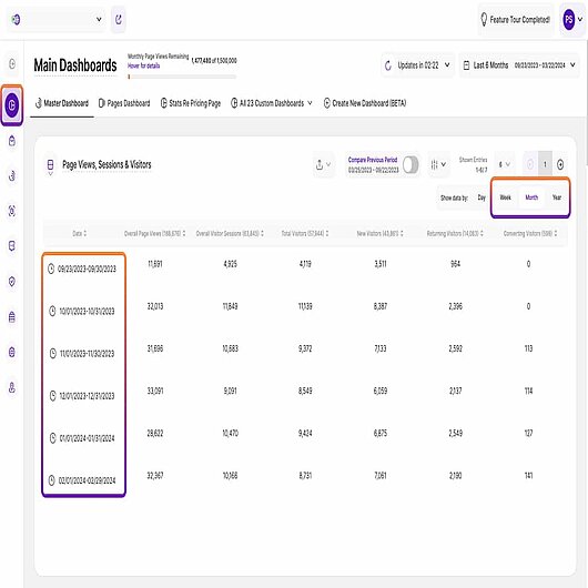 Setting the date range in TWIPLA's Main Dashboards