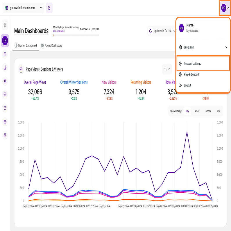 Tablouri de bord principale care afișează setările contului Tablouri de bord principale care afișează setările contului