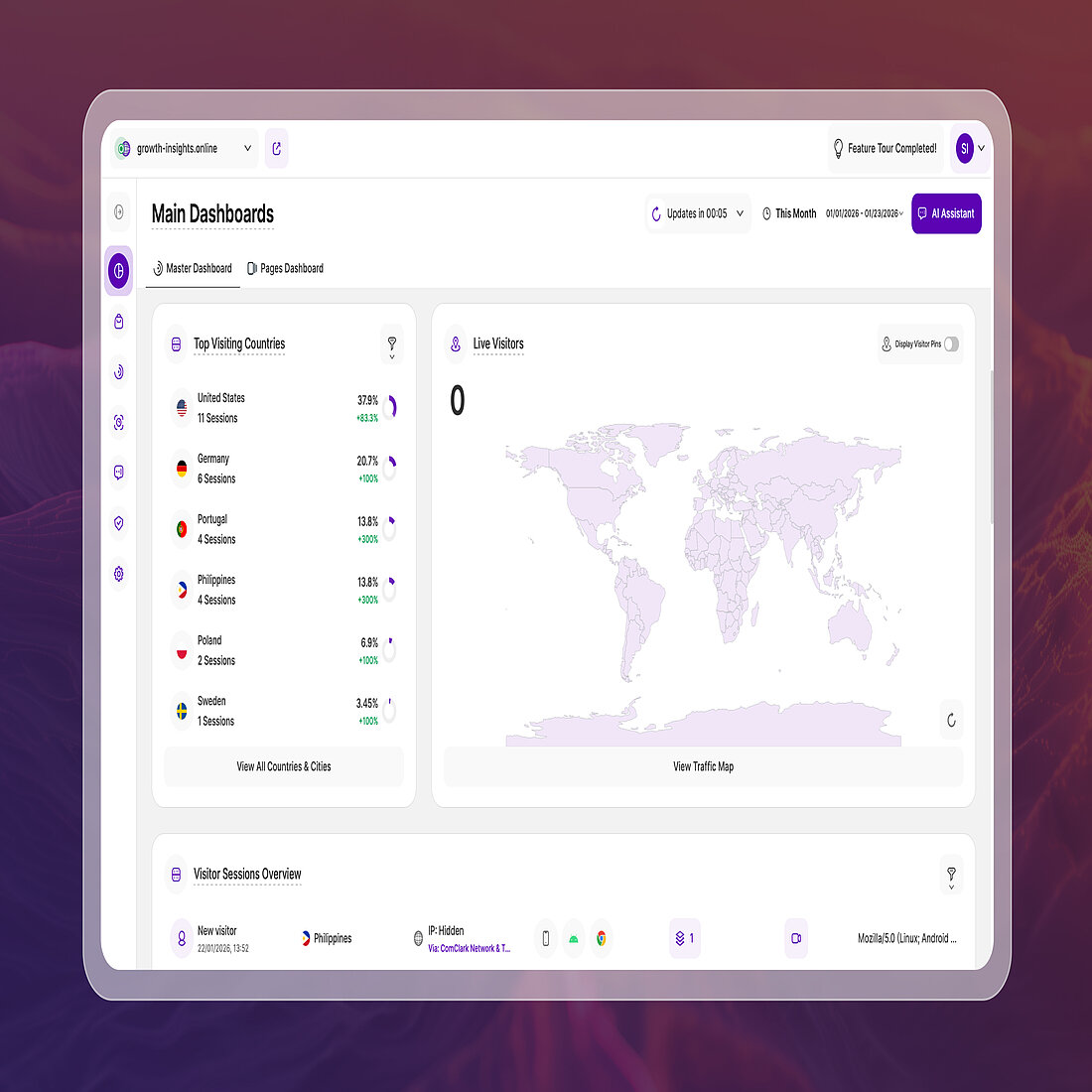 Master Dashboard view showing Top Visiting Countries, Live Visitors map, and visitor session overview in a compact layout