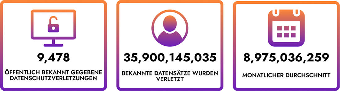 Statistiken zu globalen Datenschutzverletzungen im Jahr 2024