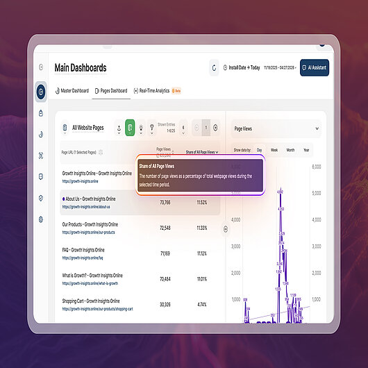 Analytics table with tooltip showing full column title and short description