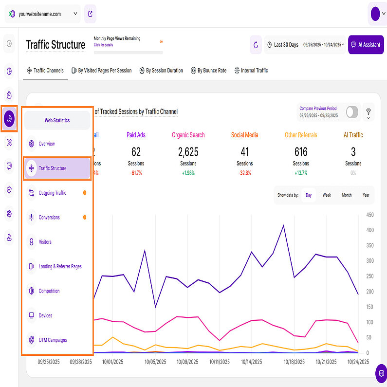 Überblick über die Verkehrsstruktur Überblick über die Verkehrsstruktur