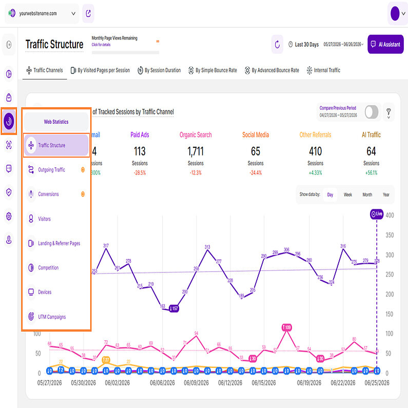 Traffic Structure Overview Traffic Structure Overview