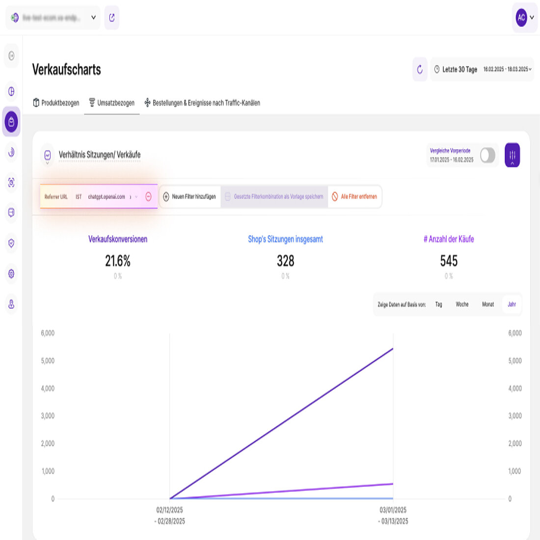 TWIPLA's verkaufsbezogene eCommerce-Statistiken helfen Unternehmen, KI-gesteuertes Kundenverhalten zu analysieren, Engagement, Conversions und Kaufabsichten zu verfolgen, um Trends zu erkennen und Verkaufsstrategien zu optimieren. Verkaufsmetriken für KI-gesteuerte Kunden