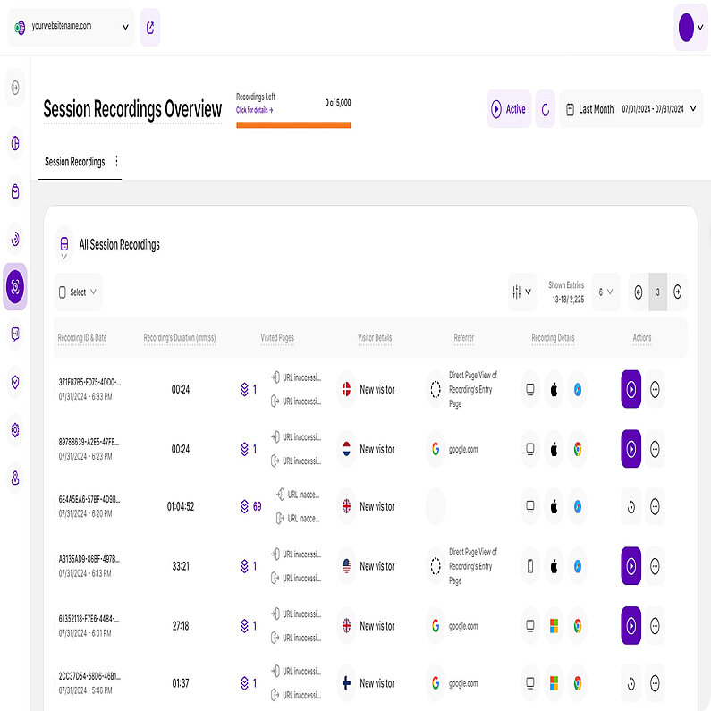 Analyse des Besucherverhaltens Analyse des Besucherverhaltens