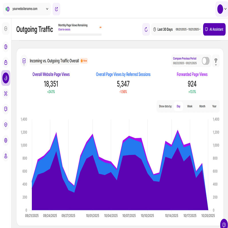 Line Chart Stacked Line Chart Stacked