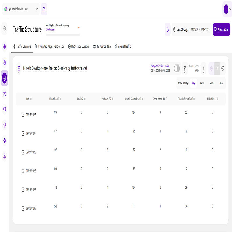 Tabelle Ansicht Tabelle Ansicht