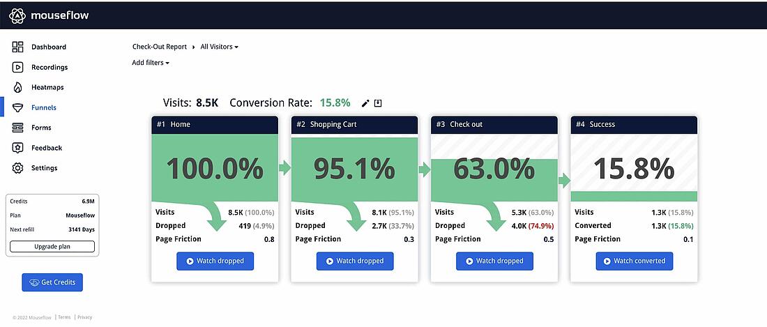 User experience analytics funnel - Mouseflow